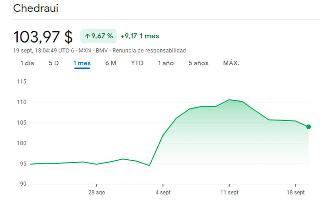 Ingresará Chedraui al principal índice de la Bolsa Mexicana de Valores | Conectando Negocios